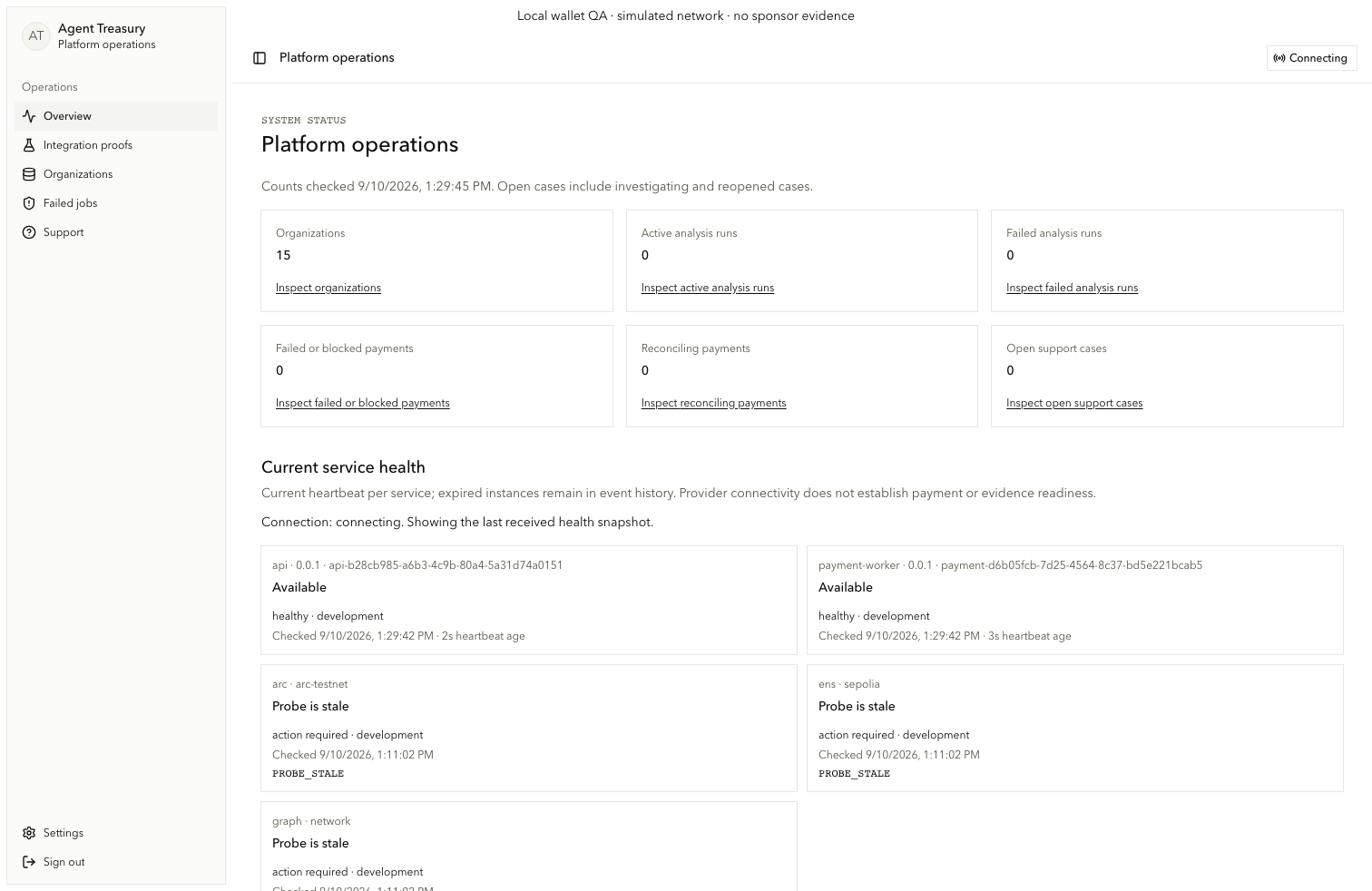 Admin operations overview with counts and current service health